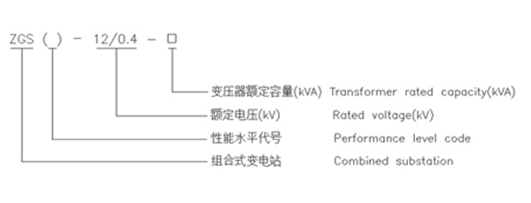 zgs系列組合式變電站（美式箱變）1