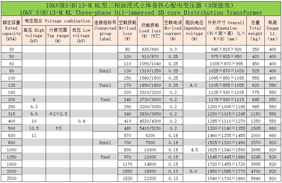 立體卷鐵心三相油浸式配電變壓器5