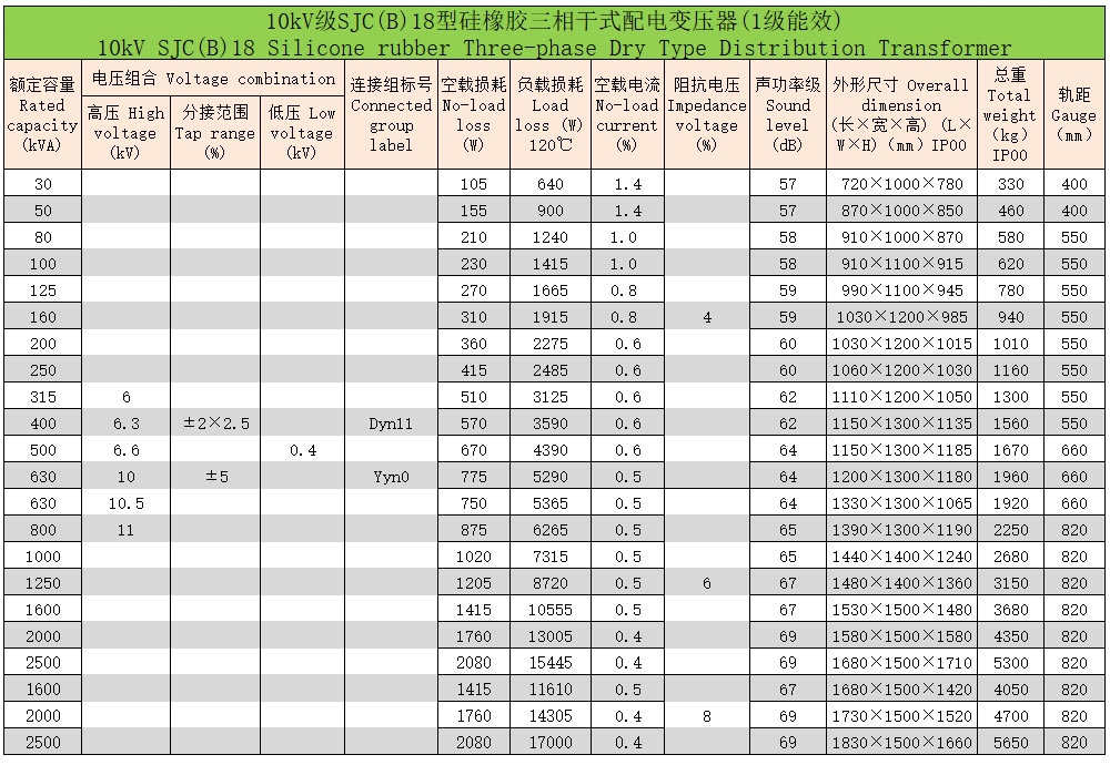 硅橡膠三相干式配電變壓器5