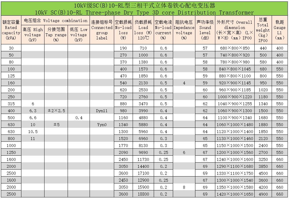 環(huán)氧樹脂澆注立體卷鐵心三相干式配電變壓器4