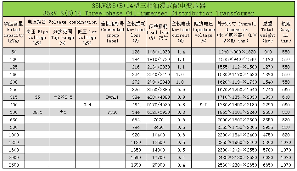 三相油浸式變壓器93