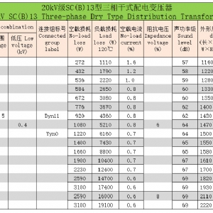 20kV級(jí)SC(B)系列三相干式配電變壓器