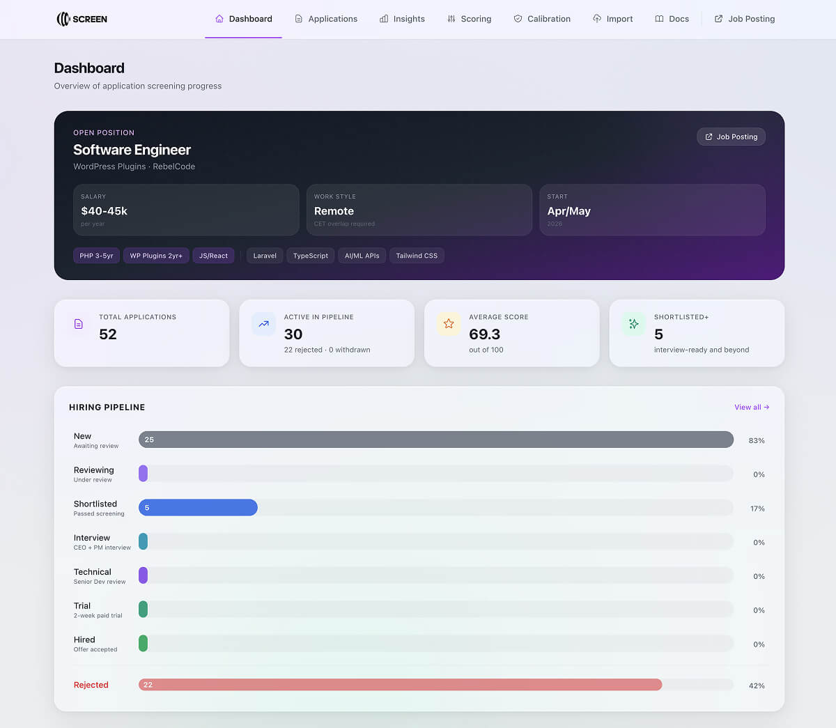 The SCREEN app's dashboard.
